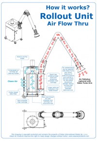 Rollout How it Works Air Flow Diagram